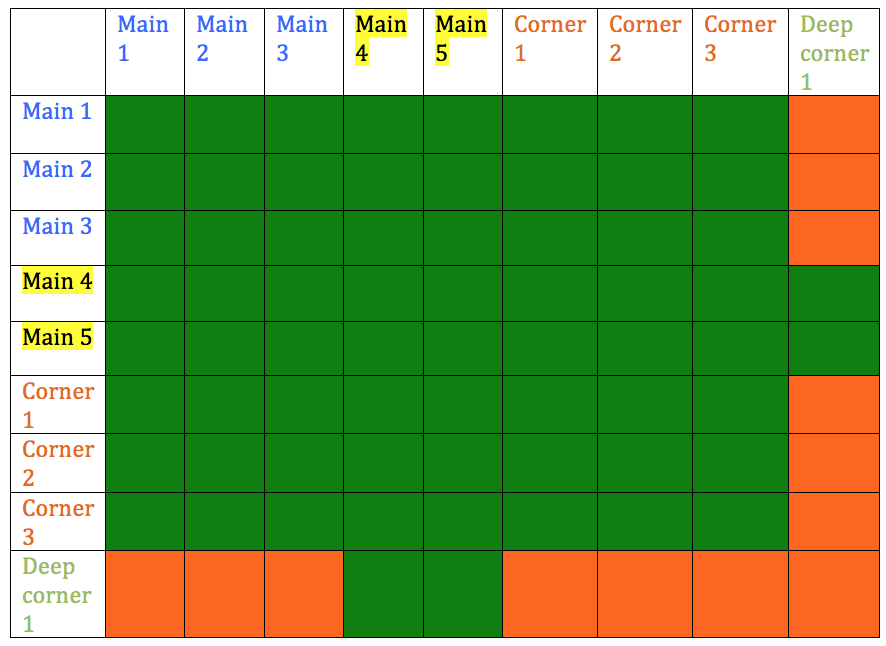 Module Compatibility Chart